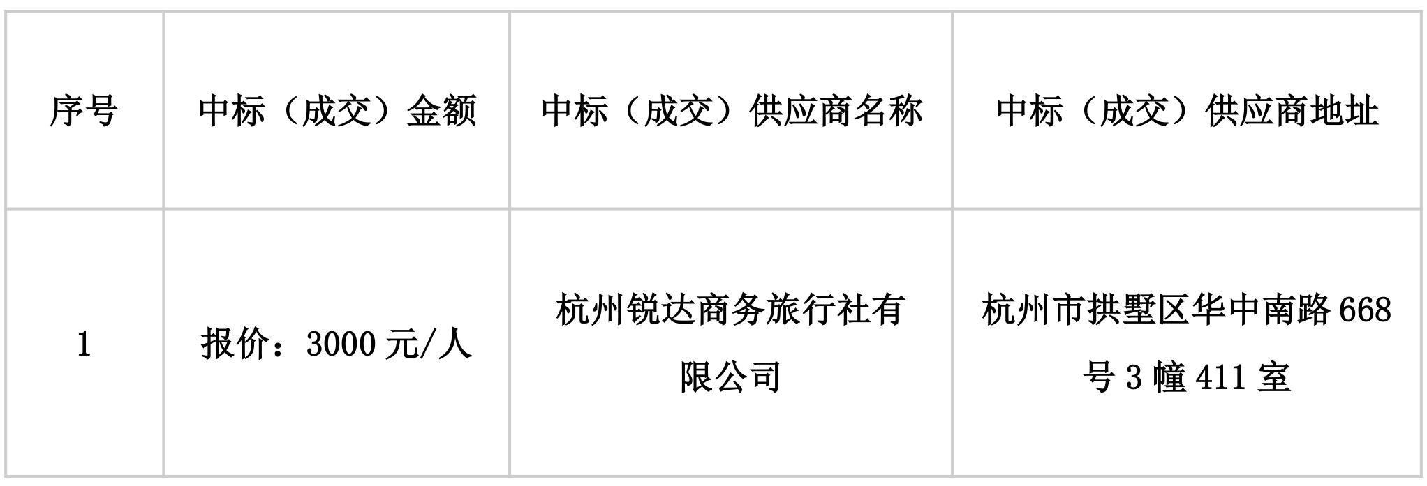 浙江省成套招標(biāo)代理有限公司關(guān)于浙江金控投資有限公司工會(huì)委員會(huì)2024-2025年度職工療休養(yǎng)項(xiàng)目的成交結(jié)果公告-1.jpg