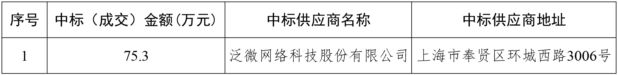 知識管理平臺建設(shè)項(xiàng)目中標(biāo)(成交)結(jié)果公告123.jpg