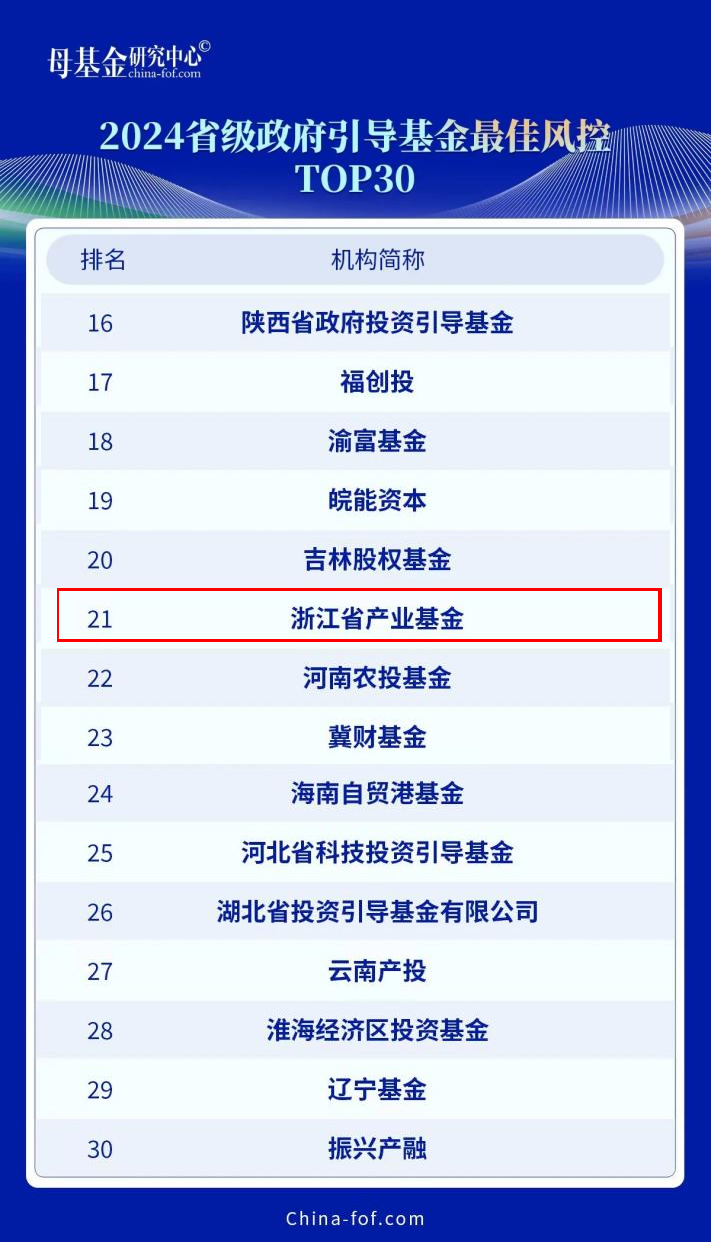 喜报 浙江省产业基金获评母基金研究中心“2024年度专项榜单”两项荣誉1.jpg