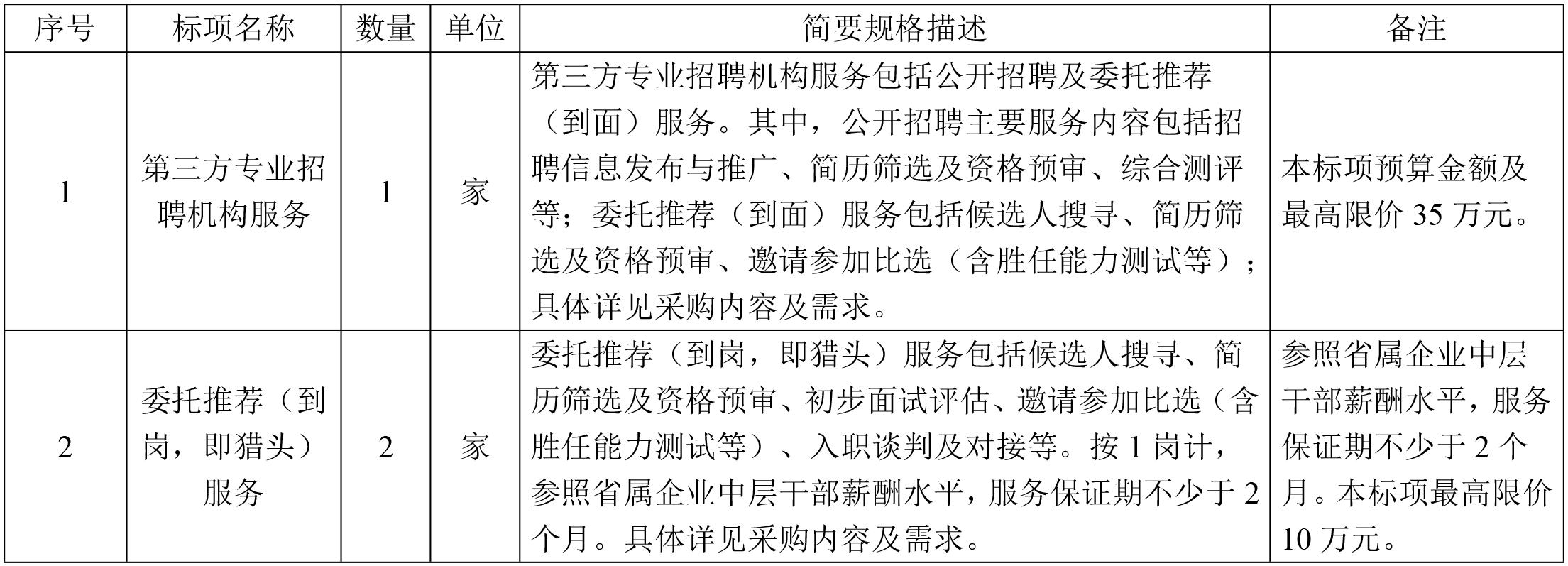 浙江省成套招標代理有限公司關于第三方專業(yè)招聘機構服務采購及委托推薦到崗(獵頭)服務采購項目的競爭性磋商公告.jpg