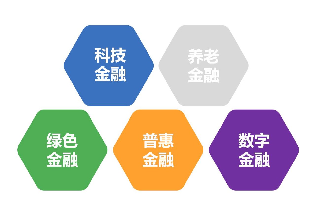 0401聚焦金融“五篇大文章”|浙江金控积极打造浙江特色国有金融资本管理模式服务金融强省建设.jpg 0401聚焦金融“五篇大文章”|浙江金控积极打造浙江特色国有金融资本管理模式服务金融强省建设.jpg