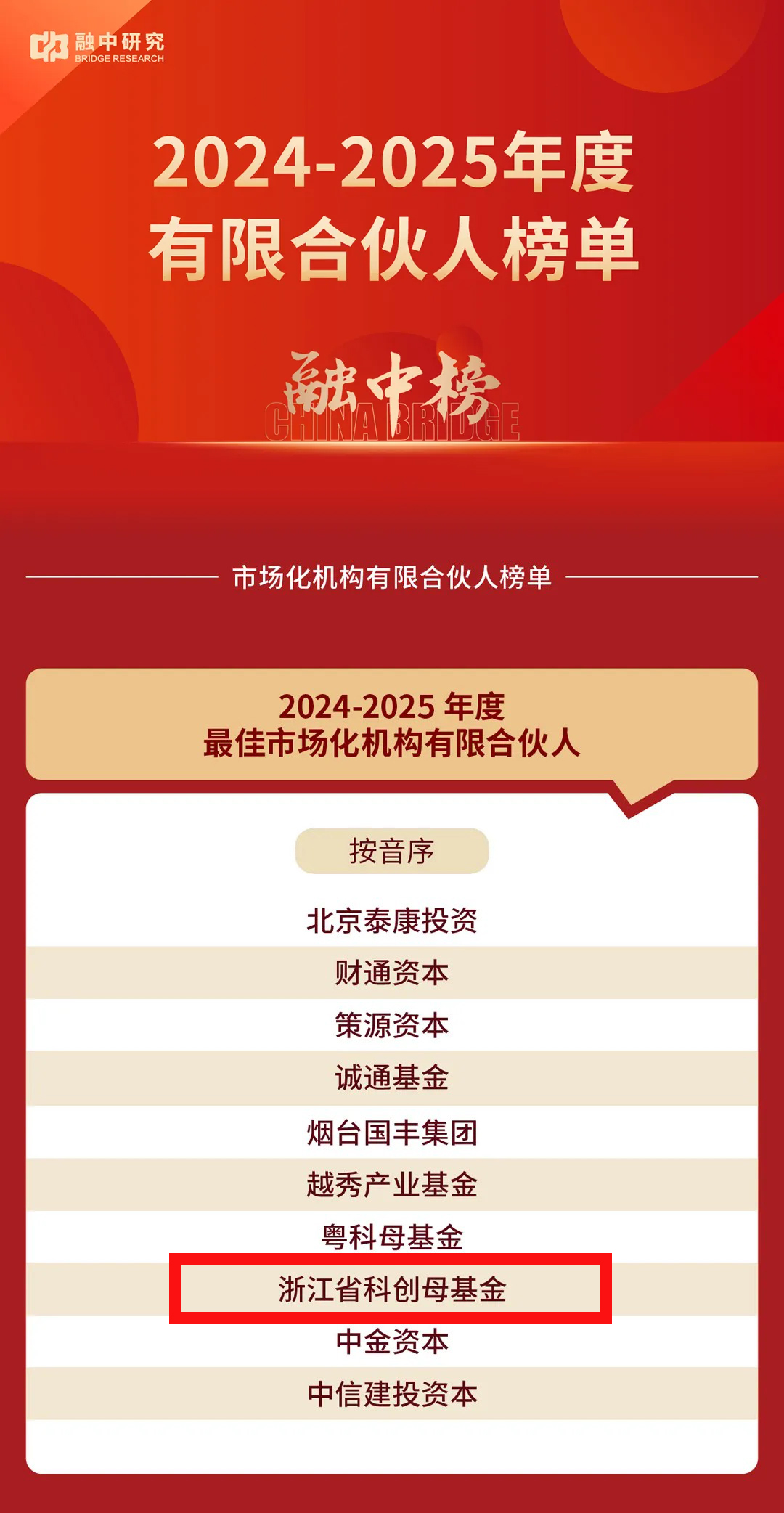 0725喜报丨浙江省政府产业基金荣登融中“最佳中国政府引导基金”第4位3.jpg